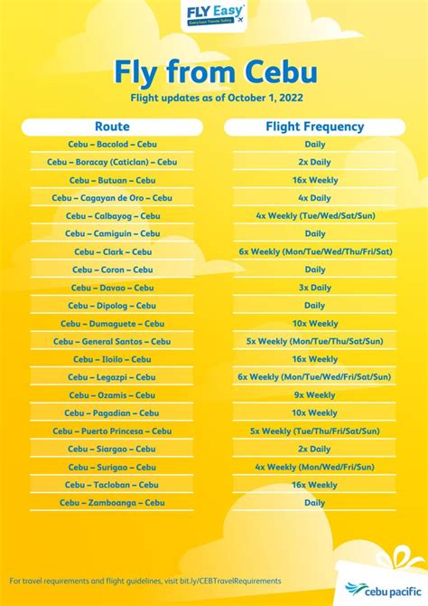 cebu pacific flight schedule manila to davao|Cebu Pacific Air.